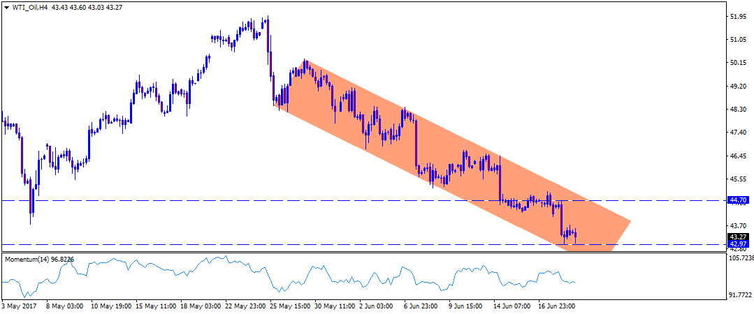 WTI_OilH4.png