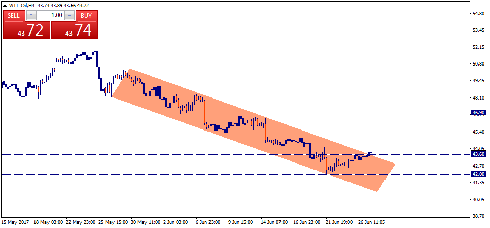 WTI_OilH4.png