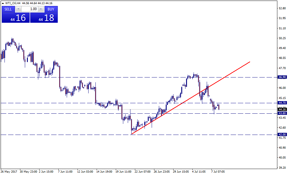 WTI_OilH4.png