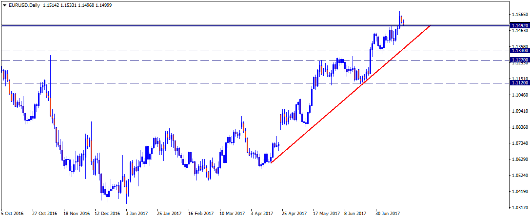 EURUSDDaily.png