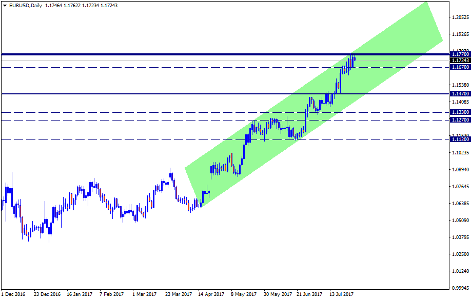 EURUSDDaily.png