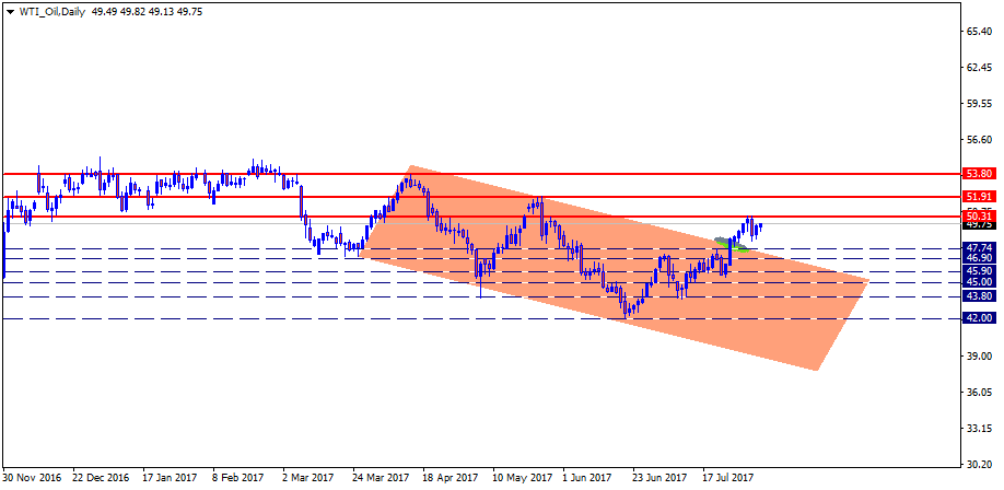 WTI_OilDaily.png