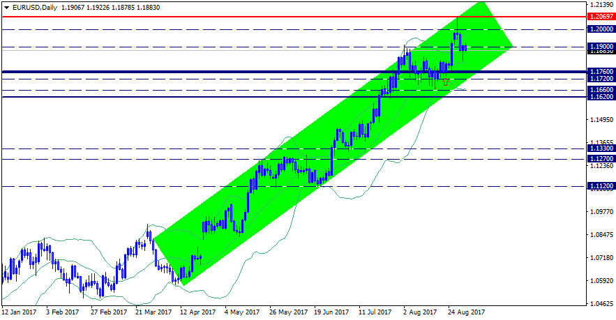 EURUSDDaily.png