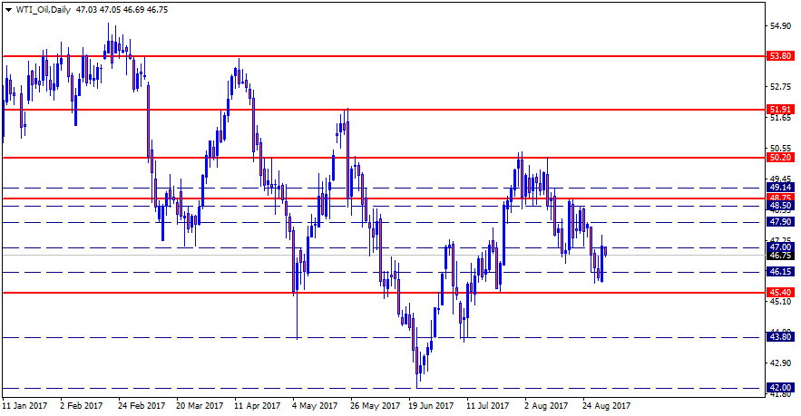 WTI_OilDaily.png