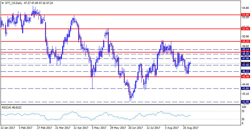 WTI_OilDaily.png