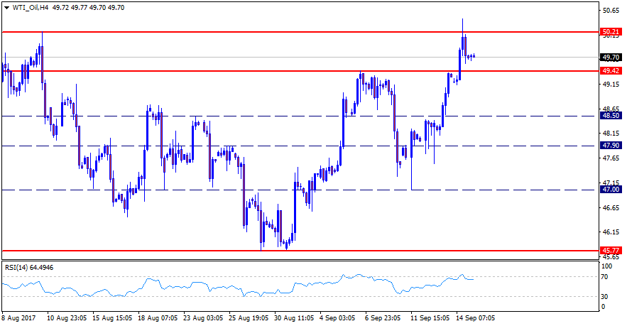 WTI_OilH4.png