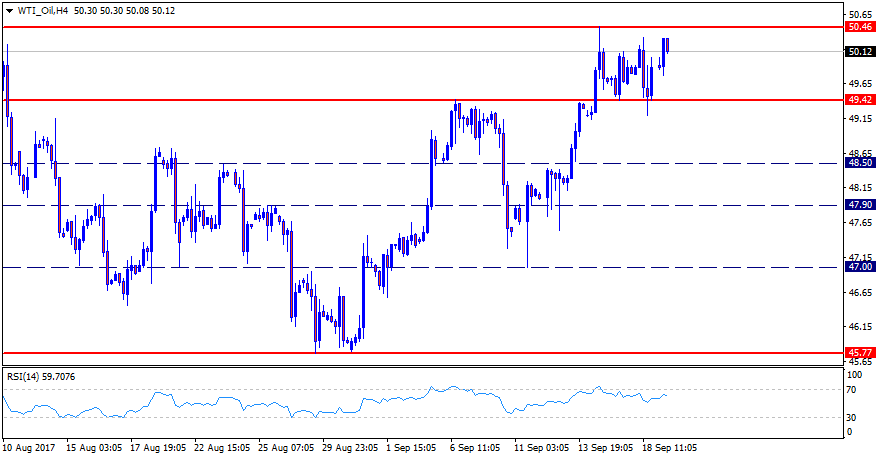 WTI_OilH4.png