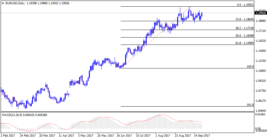 EURUSDDaily.png