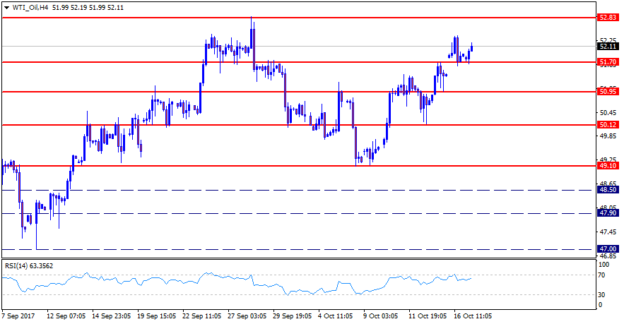 WTI_OilH4.png