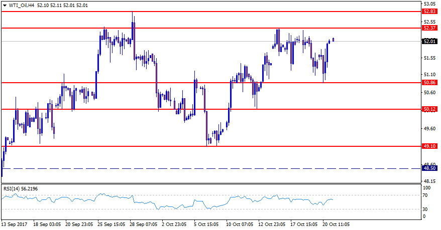 WTI_OilH4.png