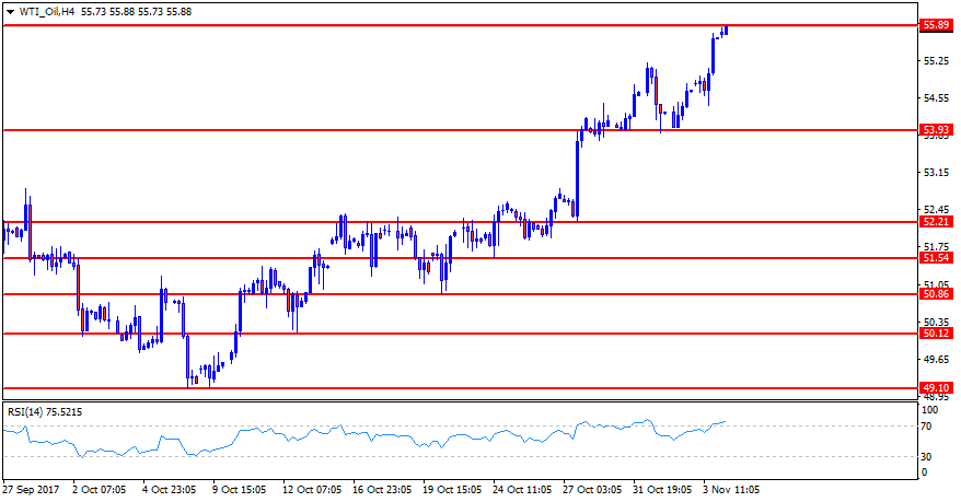 WTI_OilH4.png