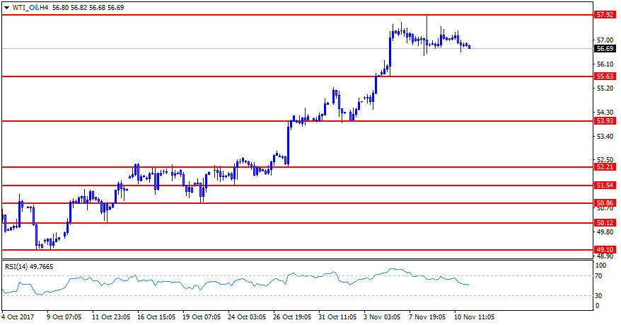 WTI_OilH4.png