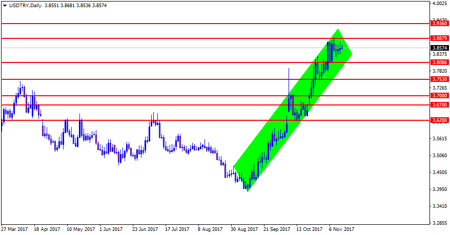 USDTRYDaily.png