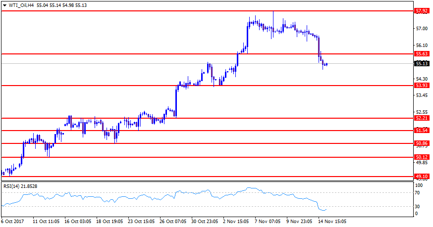 WTI_OilH4.png