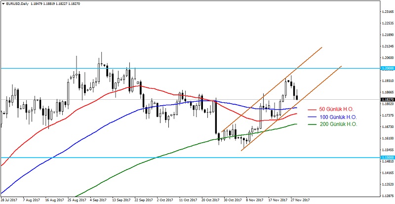 2017_11_29_EURUSD_Technical_Outlook2.jpg