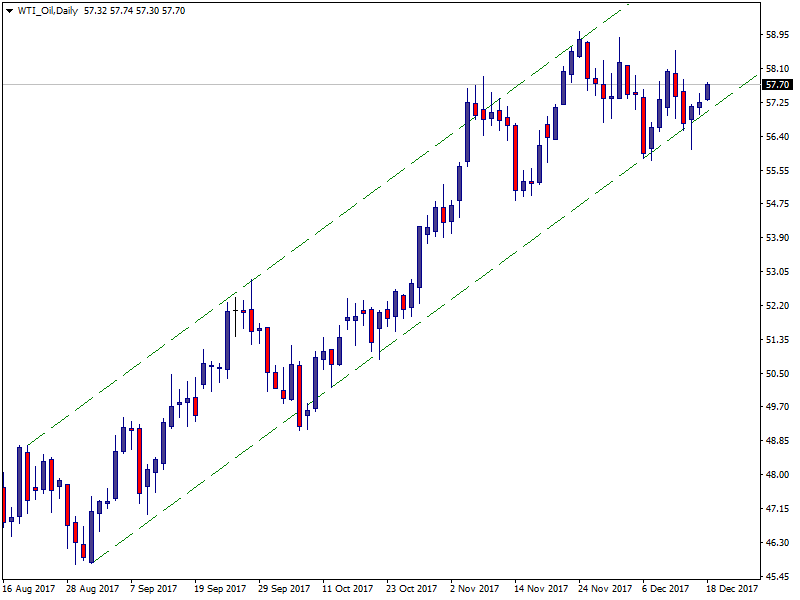 WTI_OilDaily.png