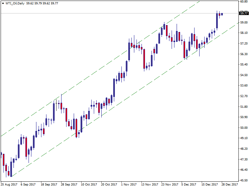 WTI_OilDaily.png