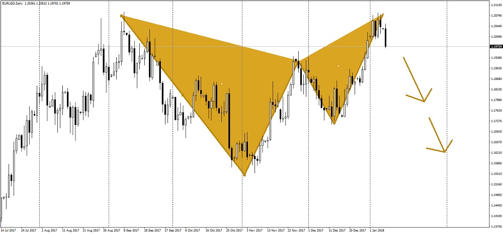 2018_01_08_EURUSD_Gartley_2.jpg