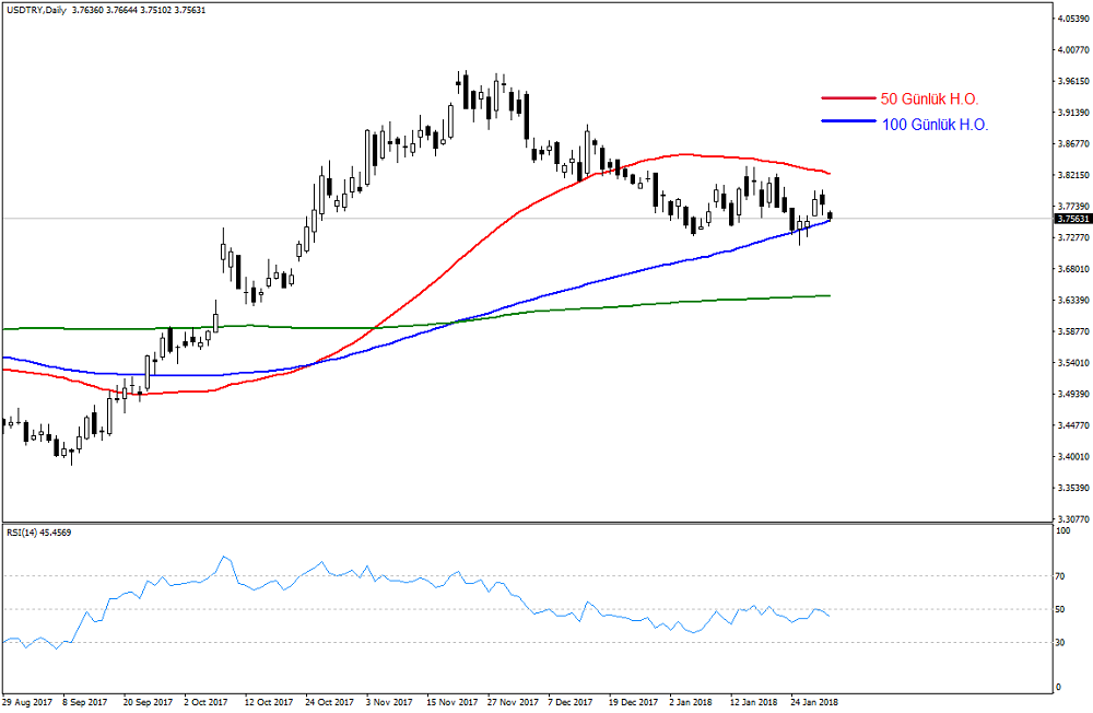 2018_01_31_USDTRY_Technical_2.png