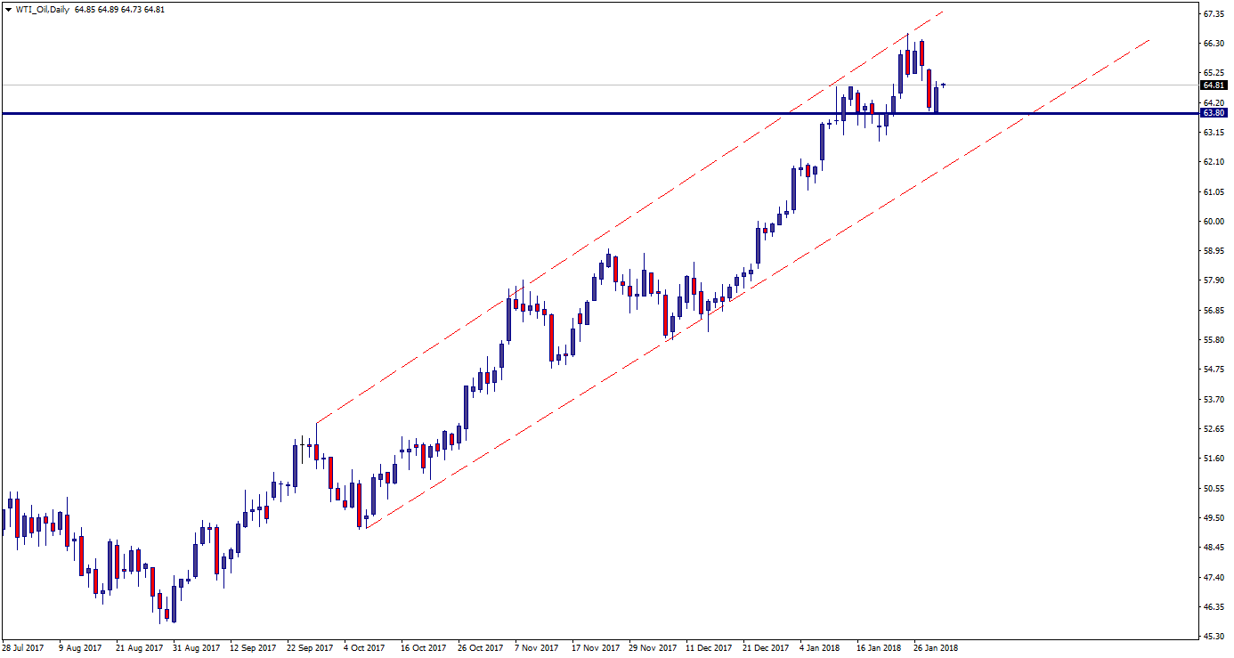 WTI_OilDaily.png