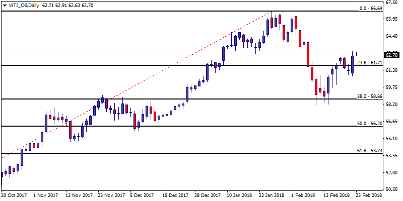 WTI_OilDaily.png