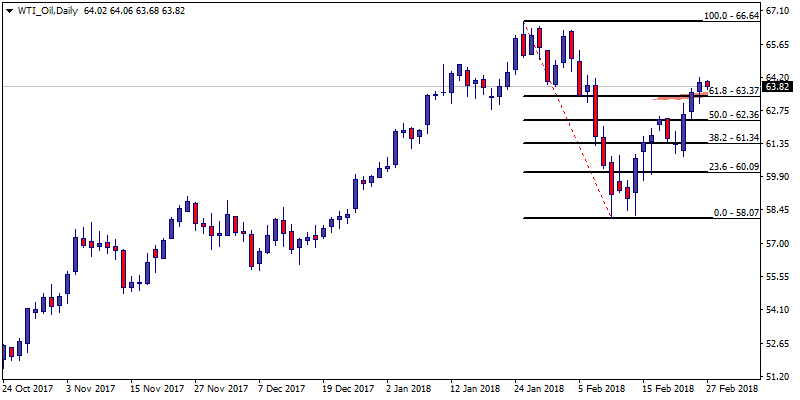 WTI_OilDaily.png