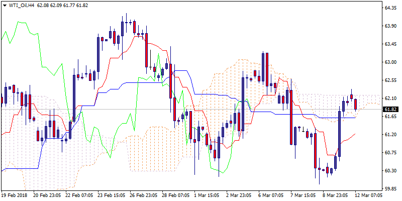 WTI_OilH4.png