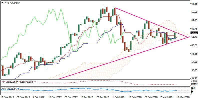 WTI_OilDaily.png