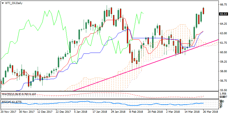 WTI_OilDaily.png