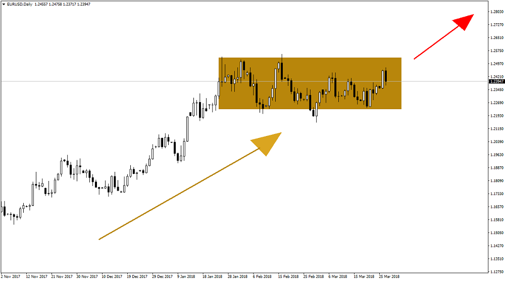 2018_03_27_EURUSD_Rectangle2.png