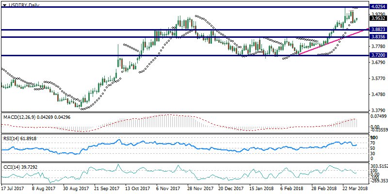 USDTRYDaily.png