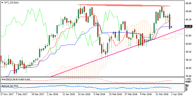 WTI_OilDaily.png