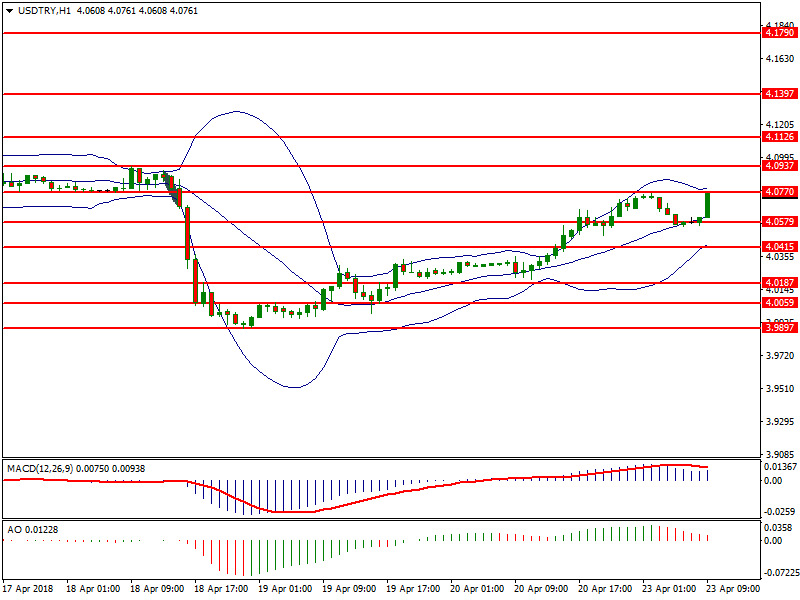 USDTRYH1.png