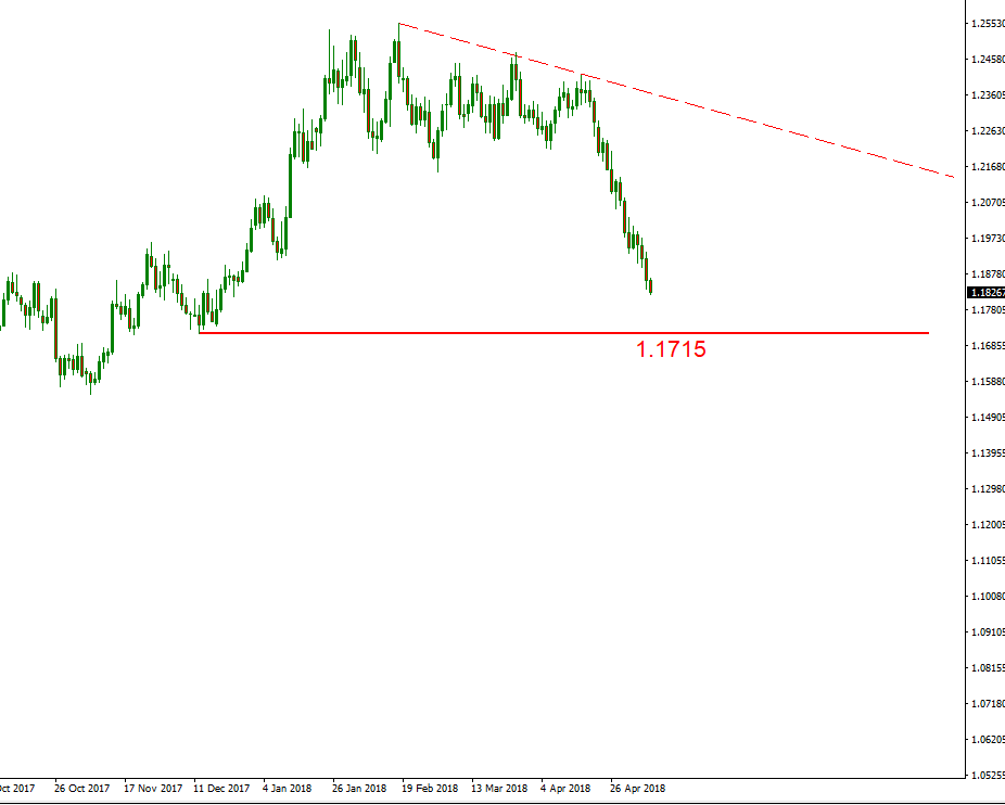 eurusd.PNG