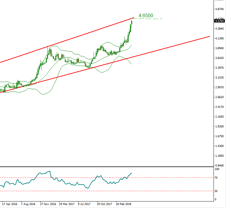 usdtry.PNG