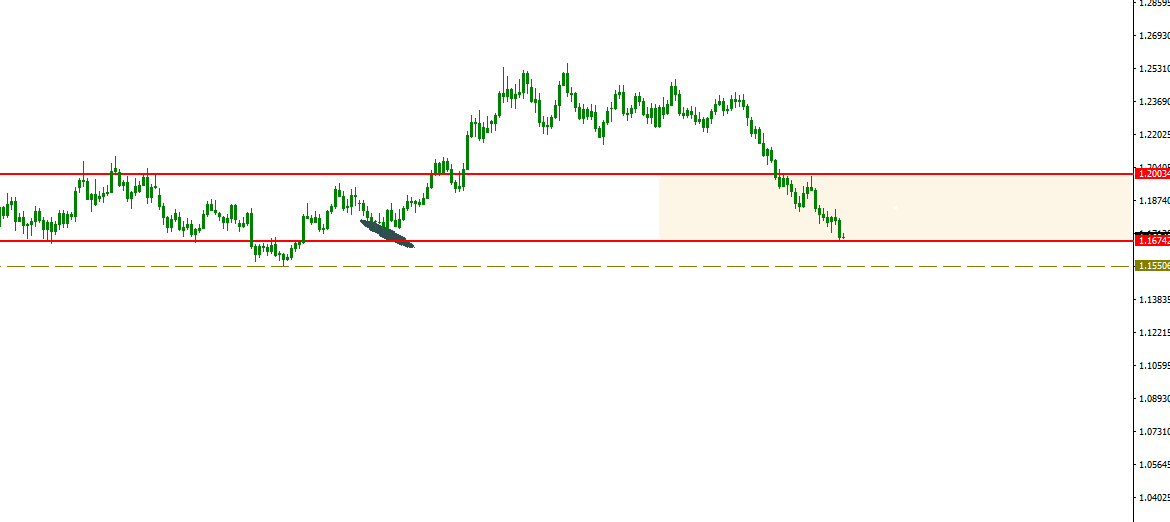 eurusd.PNG