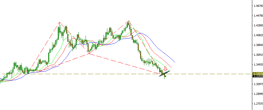 gbpusd.PNG