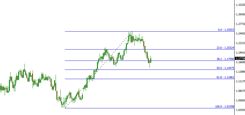 eurusd.PNG