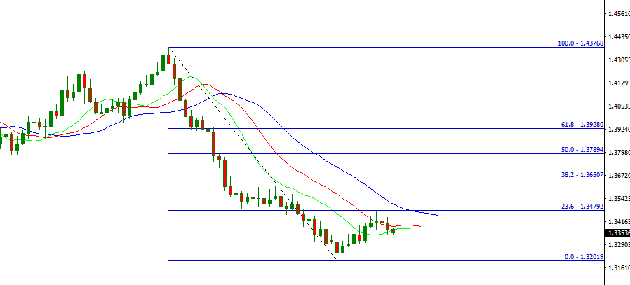 gbpusd.PNG