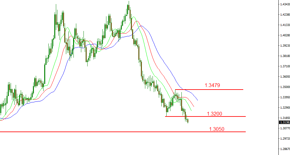 gbpusd.PNG