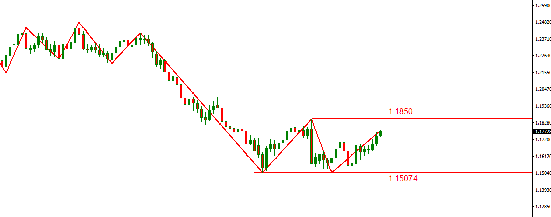 eurusd.PNG