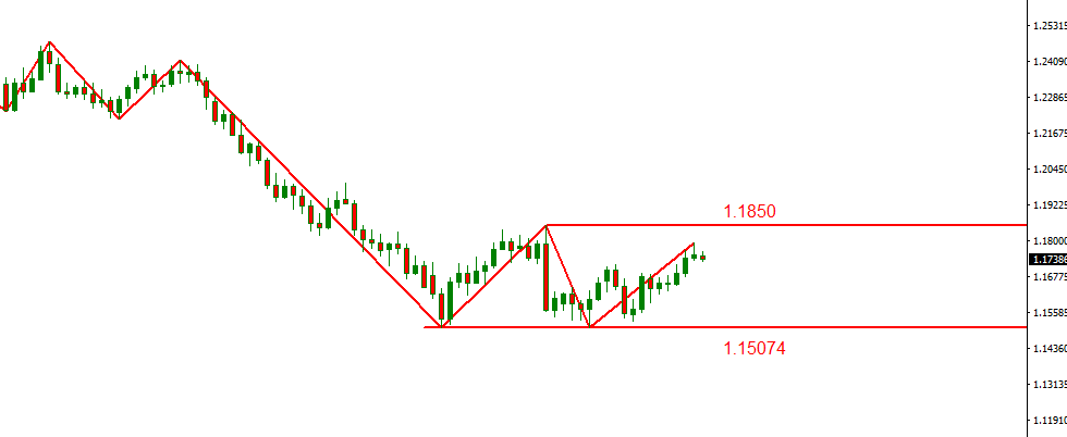 eurusd.PNG