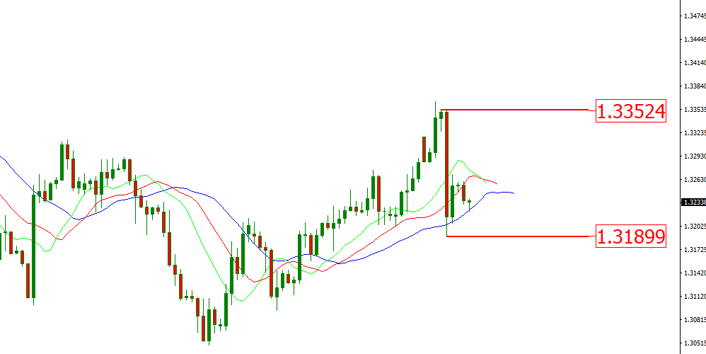 gbpusd.PNG