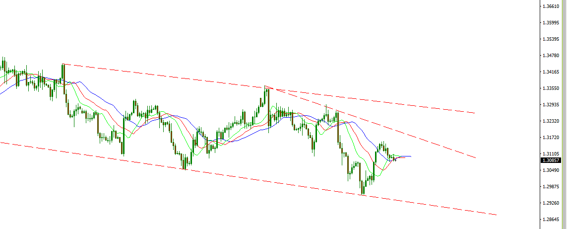 gbpusd.PNG