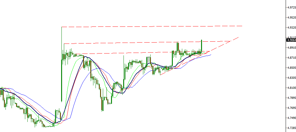 usdtry.PNG