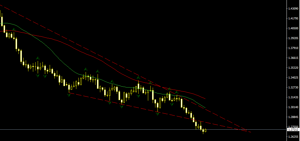 GBPUSD.PNG