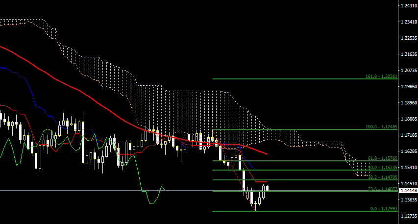 EURUSD.PNG