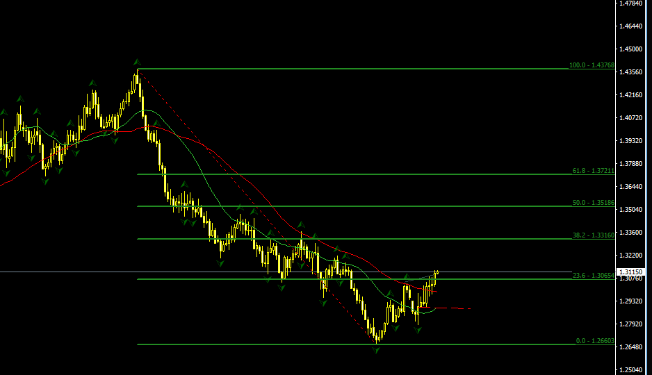 GBPUSD.PNG