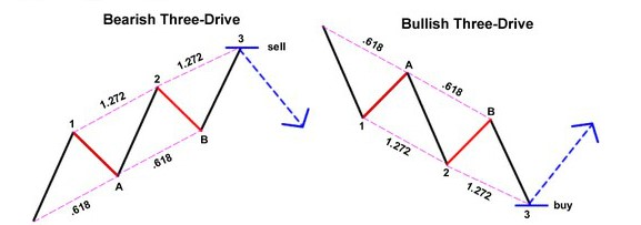 three-drive-pattern.jpg