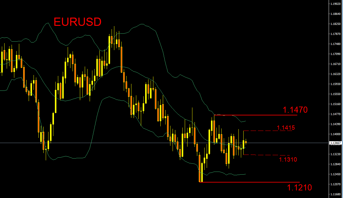 EURUSD.PNG